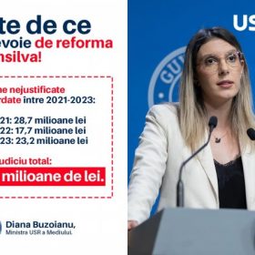 USR -Romsilva