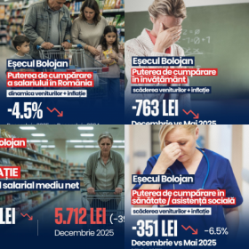 esec guvernare Bolojan