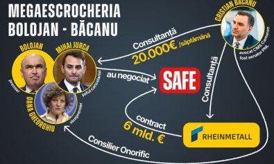 Bolojan - trafic de influenta