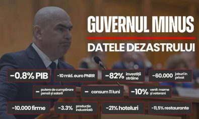 guvernul minus