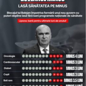 bolojan