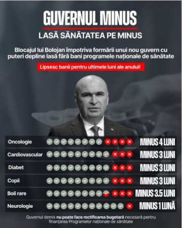 bolojan