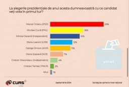 sondaj curs primul tur prezidentiale