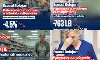 esec guvernare Bolojan